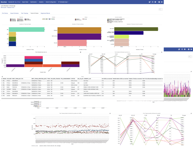 screenshot of the BlendOpt prescriptive analytics